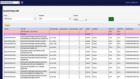 Document Control system