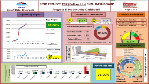 Project Dashboards